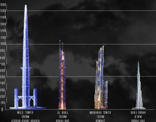 高聳入雲霄：1600公尺高的《一哩塔》