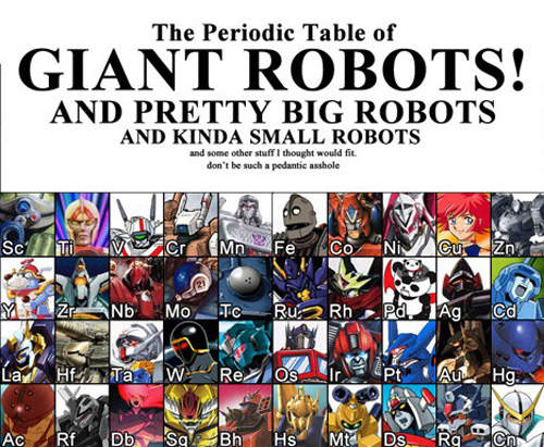 動漫元素週期表 簡單好背喔~ 動漫元素週期表 簡單好背喔~