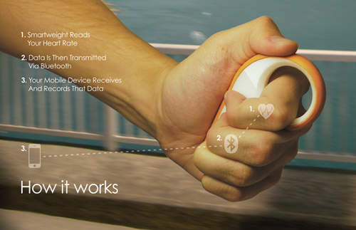 哀鳳血壓機 未來專屬醫生~就在你身邊! 哀鳳血壓機 未來專屬醫生~就在你身邊!