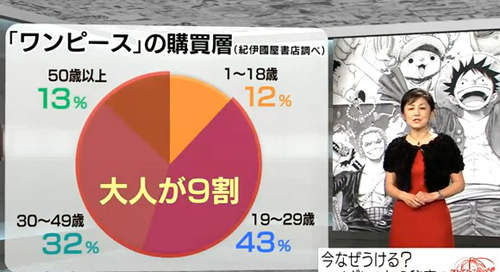NHK《海賊王超人氣的秘密》+ 海賊王&美食獵人共演特別篇
