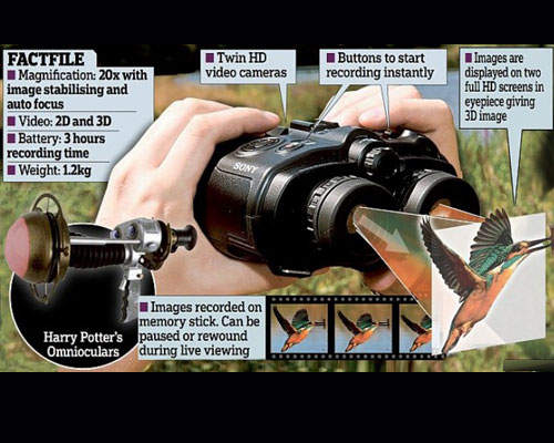 Sony 3D望遠鏡  大家都可以學哈利波特看球賽! Sony 3D望遠鏡  大家都可以學哈利波特看球賽!