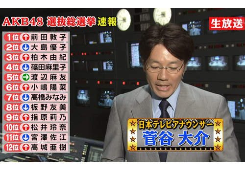 神7崩壞!AKB48第3次總選舉開票結果出爐!! 神7崩壞!AKB48第3次總選舉開票結果出爐!!