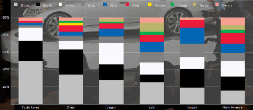 色情大調查各國車色癖好大統計