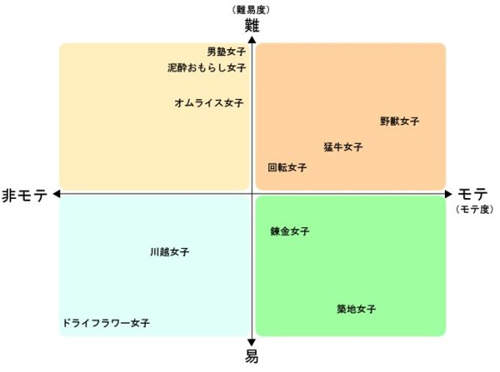 今天要假扮哪種女子?座標圖告訴妳哪種女子最吃香(前篇) 今天要假扮哪種女子?座標圖告訴妳哪種女子最吃香(前篇)