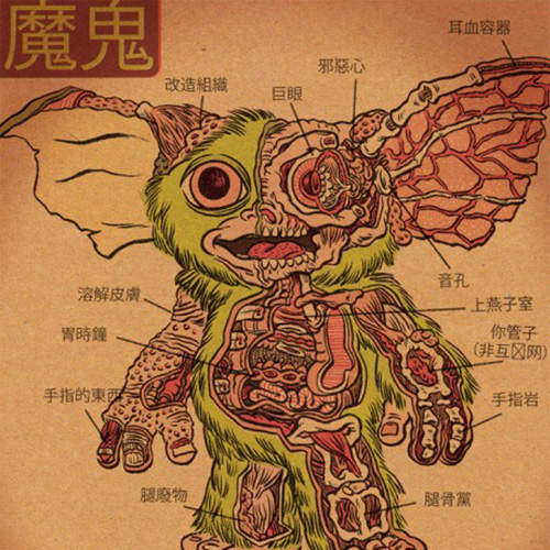 《小怪物解剖圖》獵奇向的科幻電影人物解剖指南~ 《小怪物解剖圖》獵奇向的科幻電影人物解剖指南~