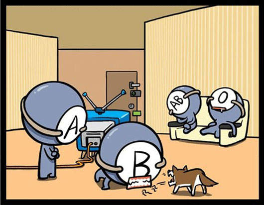 求勝慾望較強的血型是?! 求勝慾望較強的血型是?!