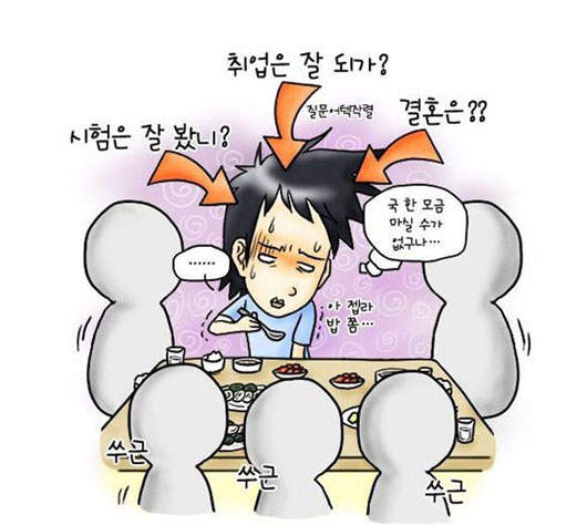 過年時...最不想聽到的問候語是？！