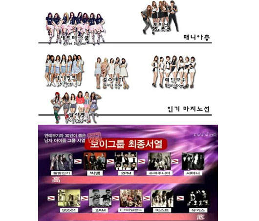 《男女團等級列表》到底哪一團體等級最高ㄋㄟ? 《男女團等級列表》到底哪一團體等級最高ㄋㄟ?