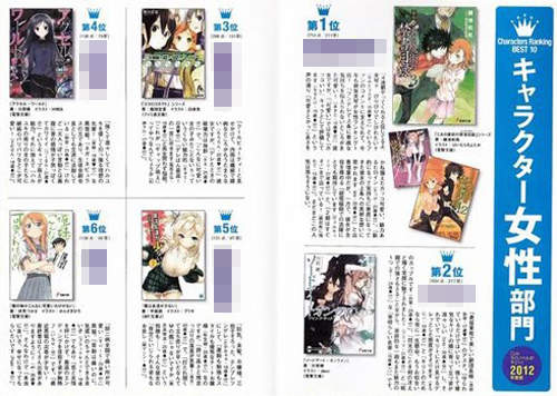 年度最高人氣的輕小說女性角色 TOP 10