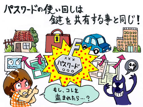 《2012年度最爛密碼》你‧還在用這些密碼嗎？（指）