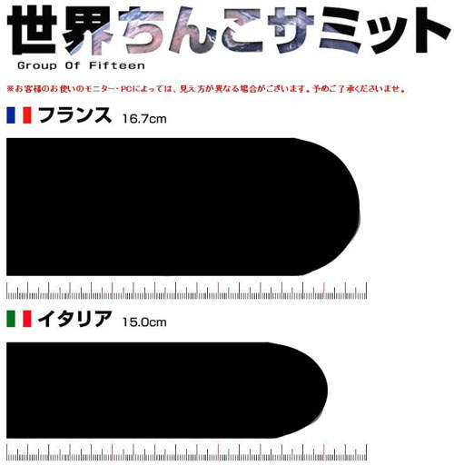 世界男人的膨脹率大比較 果然人比人會氣死人><