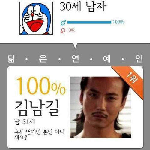 《相似顏APP》 原來哆啦A夢跟金南佶百分百相似啊~ 《相似顏APP》 原來哆啦A夢跟金南佶百分百相似啊~