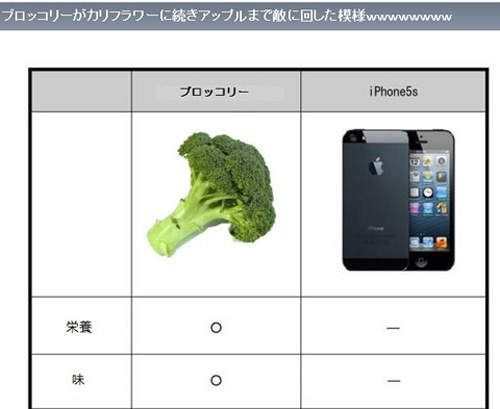 逆襲《花椰菜》和IPHONE 5s 較量誰才是新機皇(錯亂) 逆襲《花椰菜》和IPHONE 5s 較量誰才是新機皇(錯亂)