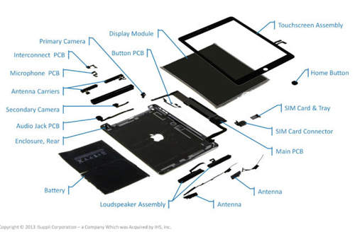 想知道一台iPad Air (iPad 5)零件「成本」究竟要花多少嗎(？)