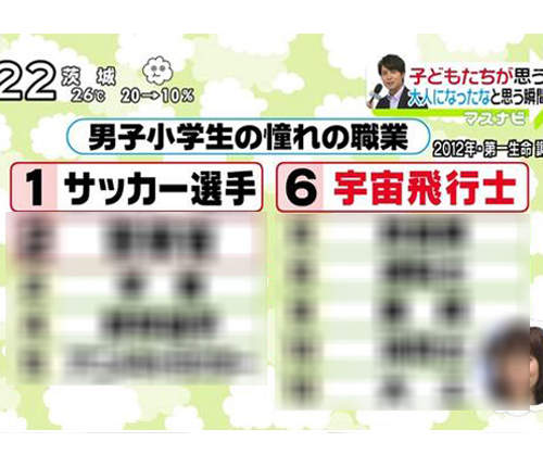 《日本小學男生憧憬的職業》怎麼有一項怪怪的咧？