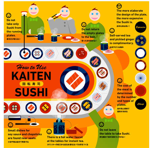 想教給外國人的迴轉壽司吃法　難道，我又哪裡錯了嗎？（驚）