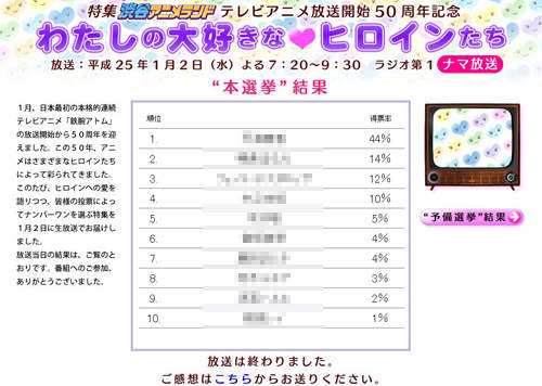 《最愛動畫女主角TOP10》50年來的超級盛典~究竟是誰勇奪第一呢? 《最愛動畫女主角TOP10》50年來的超級盛典~究竟是誰勇奪第一呢?