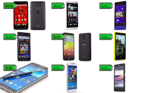 老外選出當今「續航力最強」4G LTE旗艦手機TOP 9  究竟上榜有誰呢？