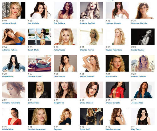 MAXIM《2013年火辣女性》前100名 這次的結果還是有點難懂......