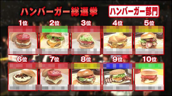 票選《美味漢堡 TOP 11》為什麼麥當勞不參加!? 票選《美味漢堡 TOP 11》為什麼麥當勞不參加!?
