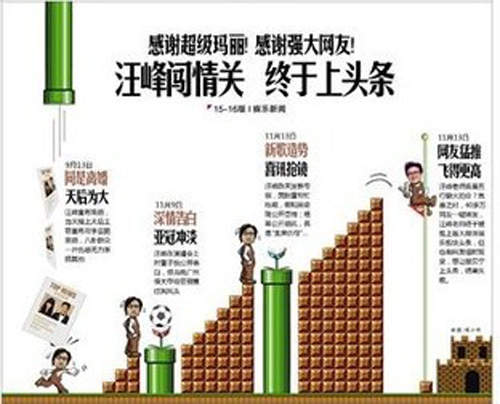 《汪峰真的上頭條》這就是網友們的力量啊~ 《汪峰真的上頭條》這就是網友們的力量啊~