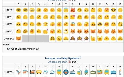 google hangouts emoji codes