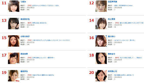 《年度最強排行榜》前幾名怎麼都是...(害羞)