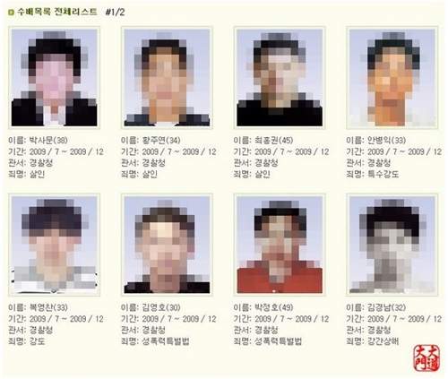 外國人與韓國人的《犯罪面相大比較》咦?我好像看出些端倪了...... 外國人與韓國人的《犯罪面相大比較》咦?我好像看出些端倪了......