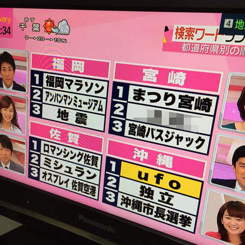 《日本各地熱門關鍵字》大調查 超意外事實發覺wwww 《日本各地熱門關鍵字》大調查 超意外事實發覺wwww