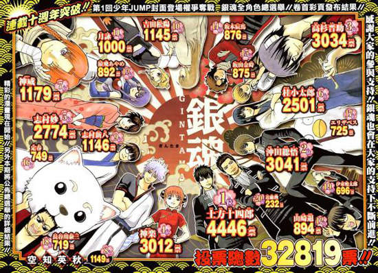 銀魂 JUMP 封面登場權爭奪結果發表♥跟銀さん一起上封面的人是~~?! 銀魂 JUMP 封面登場權爭奪結果發表♥跟銀さん一起上封面的人是~~?!