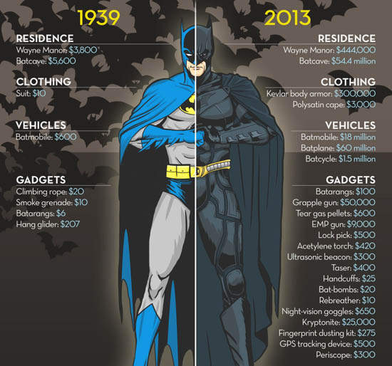 現實的問題 超級英雄也得有錢才能升級... 現實的問題 超級英雄也得有錢才能升級...