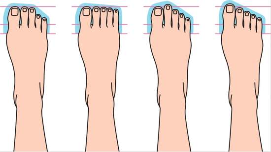 《腳趾心測》手指可以看個性腳趾當然也可以囉