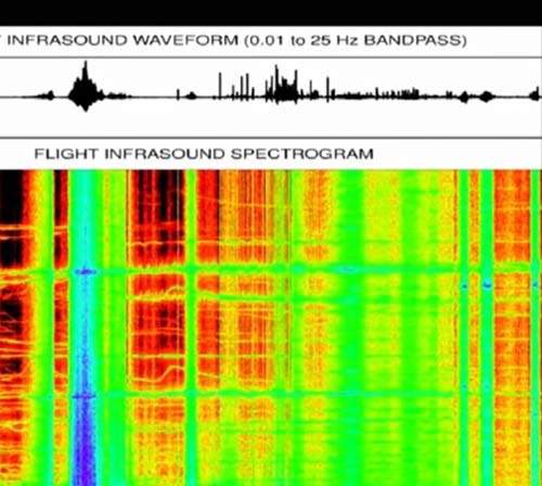 地球人注意《NASA 捕捉到外星人的聲音》就在地球上方 35.4 公里處 地球人注意《NASA 捕捉到外星人的聲音》就在地球上方 35.4 公里處