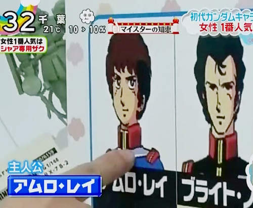 《女性最愛的初代鋼彈角色》紅色的傢伙特別有女人緣？