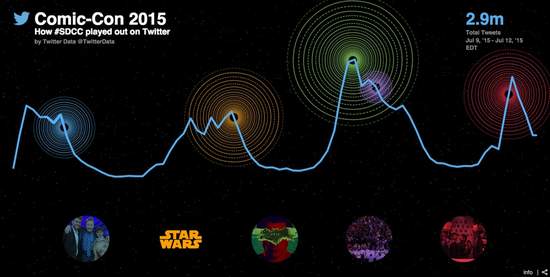 《動漫展最熱門話題》TOP 5你都跟上了嗎？