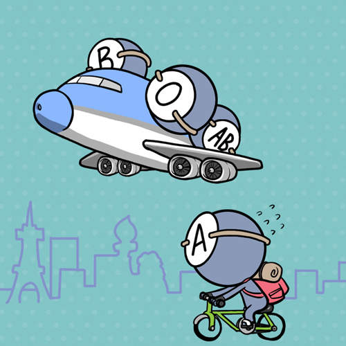 Twitter瘋傳《超準血型特徵》你~也被完全說中了嗎(指) Twitter瘋傳《超準血型特徵》你~也被完全說中了嗎(指)