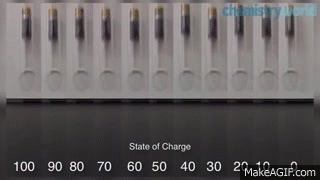 科學教室《3秒快速判斷電池是否有電》會不會太簡單了（灑花） - 圖片8
