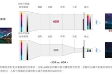 LG OLED電視：HDR的完美舞台