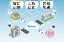 打造全方位智能監控環境，So-net 推光纖X安防設備方案