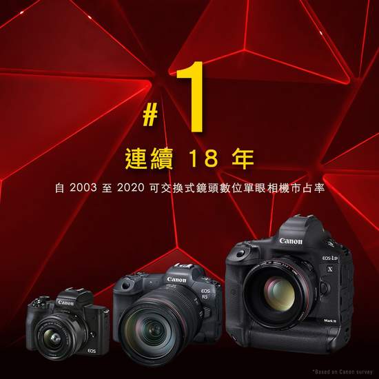 Canon可交換式鏡頭數位相機(DILC) 連續十八年蟬聯全球市佔第一  強化擴展EOS系列相機搭配118款RF / EF系列鏡頭