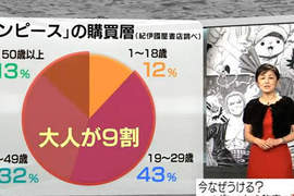 NHK《海賊王超人氣的秘密》+ 海賊王&美食獵人共演特別篇 NHK《海賊王超人氣的秘密》+ 海賊王&美食獵人共演特別篇