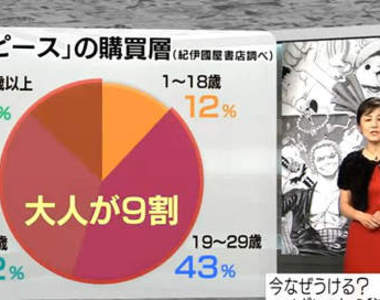 NHK《海賊王超人氣的秘密》+ 海賊王&美食獵人共演特別篇 NHK《海賊王超人氣的秘密》+ 海賊王&美食獵人共演特別篇