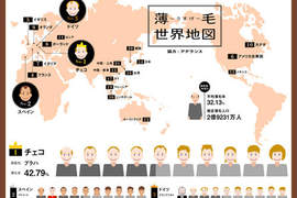 《世界禿頭地圖》看了會開始擔心自己的毛量? 《世界禿頭地圖》看了會開始擔心自己的毛量?