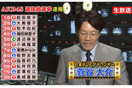 神7崩壞!AKB48第3次總選舉開票結果出爐!! 神7崩壞!AKB48第3次總選舉開票結果出爐!!