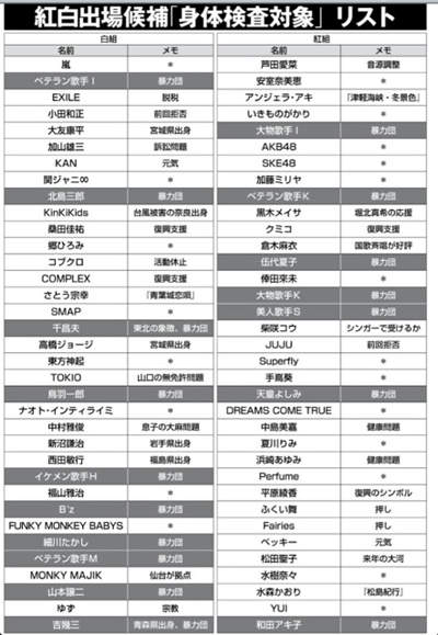 NHK紅白歌合戰名單流出!?要出場也要身家調查先! - 圖片2 NHK紅白歌合戰名單流出!?要出場也要身家調查先! - 圖片2