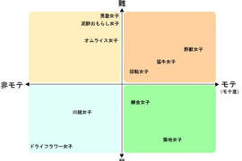 今天要假扮哪種女子?座標圖告訴妳哪種女子最吃香(前篇) 今天要假扮哪種女子?座標圖告訴妳哪種女子最吃香(前篇)