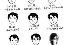 《調味料臉》看看你的長相屬於哪一種? 《調味料臉》看看你的長相屬於哪一種?