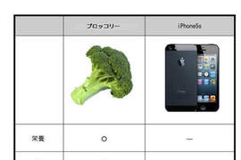 逆襲《花椰菜》和IPHONE 5s 較量誰才是新機皇(錯亂) 逆襲《花椰菜》和IPHONE 5s 較量誰才是新機皇(錯亂)