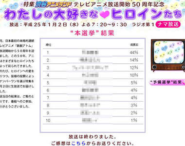 《最愛動畫女主角TOP10》50年來的超級盛典~究竟是誰勇奪第一呢? 《最愛動畫女主角TOP10》50年來的超級盛典~究竟是誰勇奪第一呢?