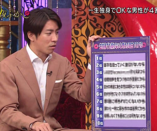 《日本男生願意一輩子單身的10個理由》不婚主義的你又中了幾項呢? 《日本男生願意一輩子單身的10個理由》不婚主義的你又中了幾項呢?
